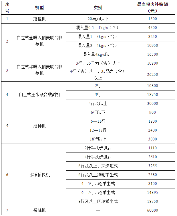 15vip太阳集团(中国)品牌公司-Official website